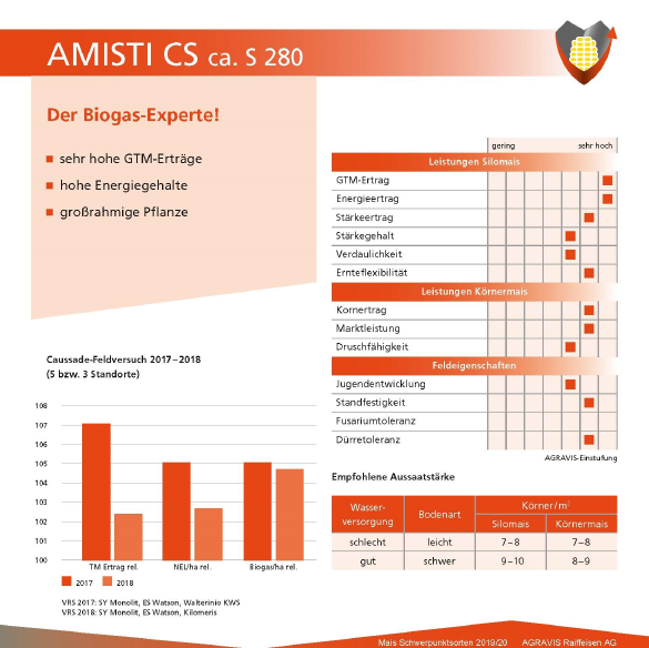Mais Amisti CS 2020